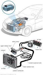 See P044C repair manual